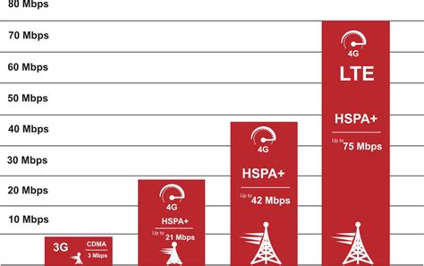  Улучшение скорости работы сети Wi-Fi и мобильных данных 