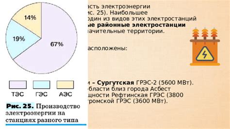  Факторы, определяющие доминантность этих электростанций 