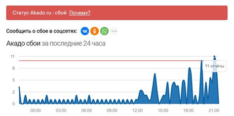  Частые проблемы с интернетом в Москве 