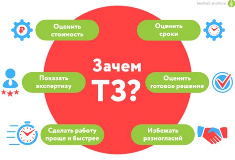  Что такое ТЗ 