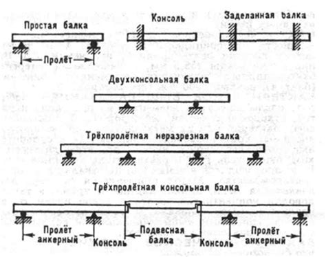  Что такое грузовая эпюра балка и зачем она нужна 