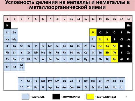  Что такое неметаллы: общая информация и классификация 