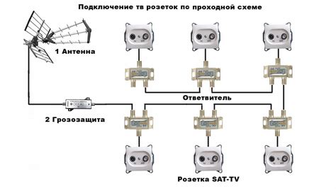  Шаг 3: Подключение кабеля к телевизионной антенне 