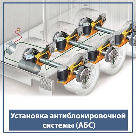  Шаг 3. Установка антиблокировочной системы и закрепление 