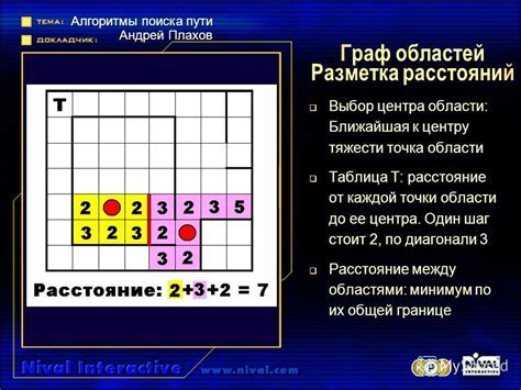  Шаг 4: Выбор блоков для рисунка 