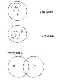  Шаг 4. Проверка на соответствие геометрическим правилам 