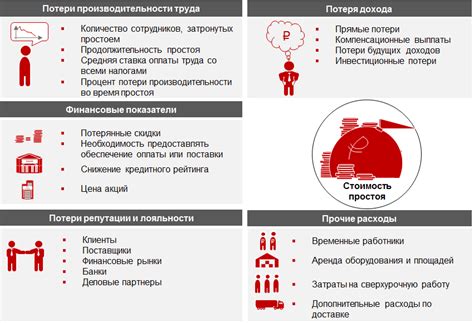  Шаг 5. Ожидание простоя автомобиля 