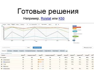  Эффективная аналитика для компании ретаргетинга 