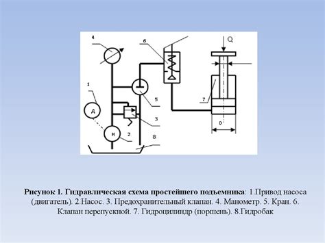 1. Выбор насоса