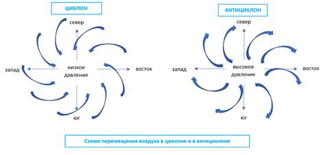 1. Низкое давление воздуха