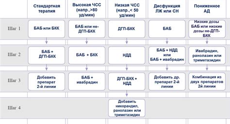 1. Образование воздушных эмболий