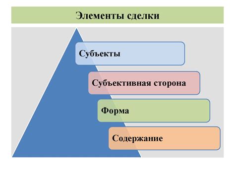 1. Определите условия сделки