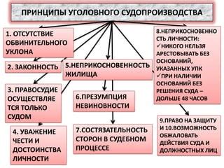 1. Отсутствие правомерных оснований