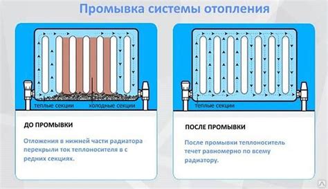 1. Причины появления загрязнений