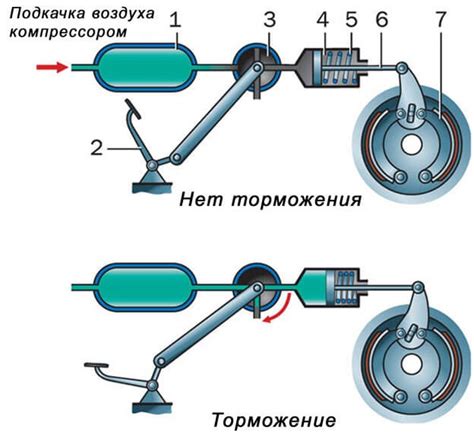 2. Поврежденная пневматическая система