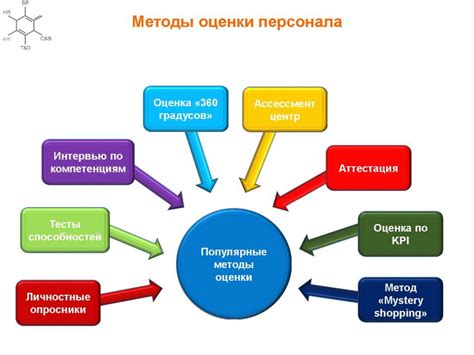 2. Профессиональное развитие