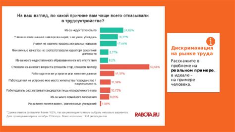 2. Расскажите о проблеме