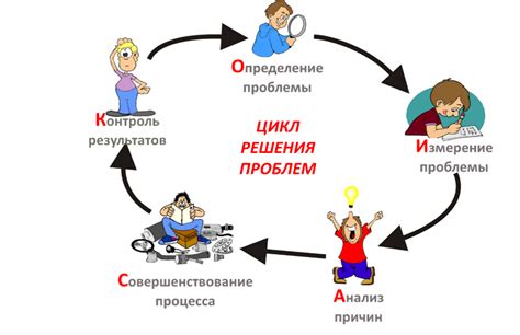 25 шагов для решения проблемы