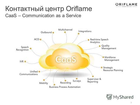 3. Контактный центр