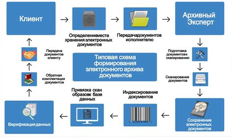 3. Передача организации