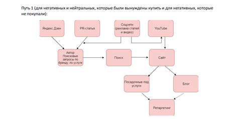 3. Разработка контент-маркетинговой стратегии