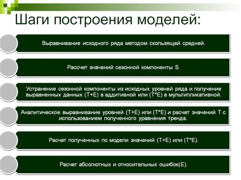 3. Шаги построения