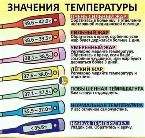 37,5 - нормальная температура тела