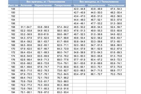 5. Учтите вес и комфорт при длительном использовании