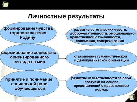 5. Формирование чувства гордости