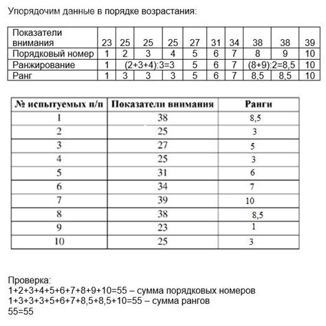 6. Сделайте пробную проверку