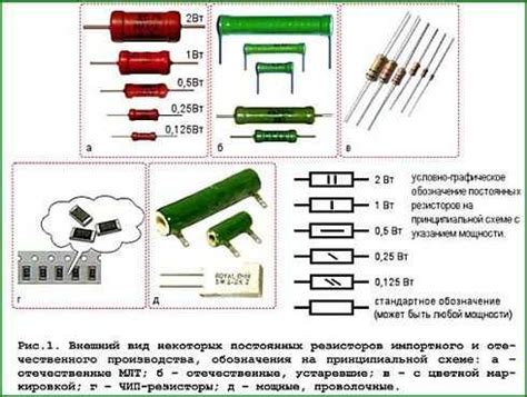 7 способов увеличить сопротивление резистора: эффективные стратегии