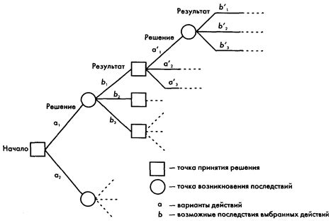 7-8 метод