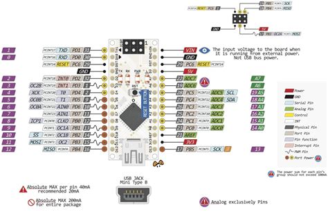 Arduino Nano: функции и особенности платы