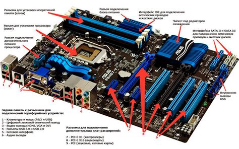 BIOS и системная плата