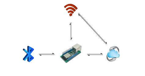 Bluetooth: определение местоположения через устройства