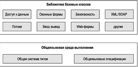 CLR CTS: возможности и функциональность