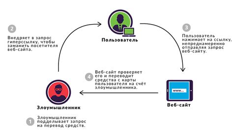 CSRF токен и его роль в защите веб-приложений