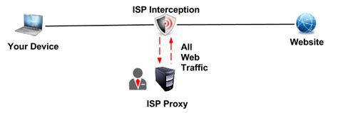 DNS-прокси: инновационный метод разблокировки