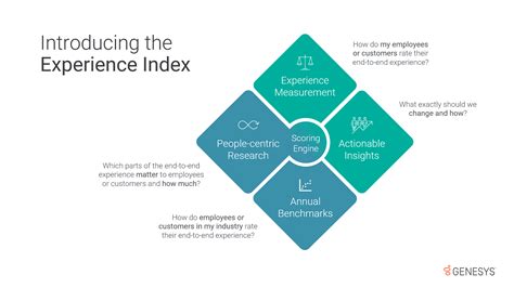 Experience Index: индикация Source 2