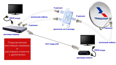 FAQ о стоимости подключения Триколор