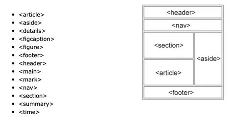 Flexbox: мощный инструмент для создания равноширинных блоков