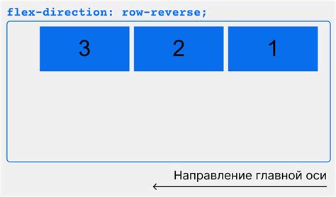 Flexbox для создания кнопок в строку