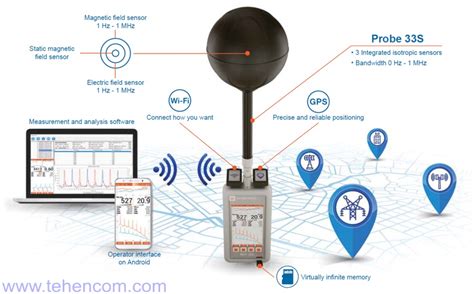 GPS-навигаторы и измерение размера поля