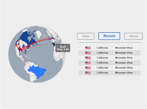 GeoIP Database