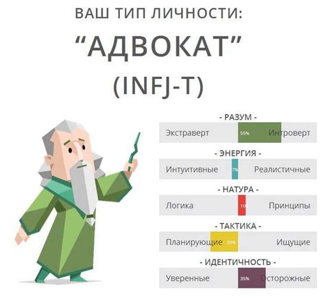 INFJ по эннеаграмме: определите свой тип личности