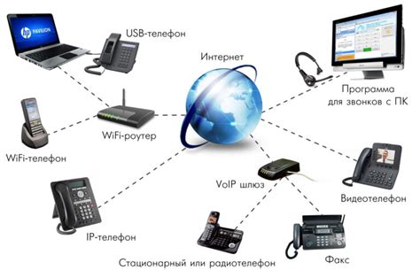 IP телефония и качество связи