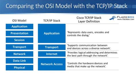 IPStack