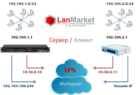 IPsec, L2TP и шифрование: как отключить