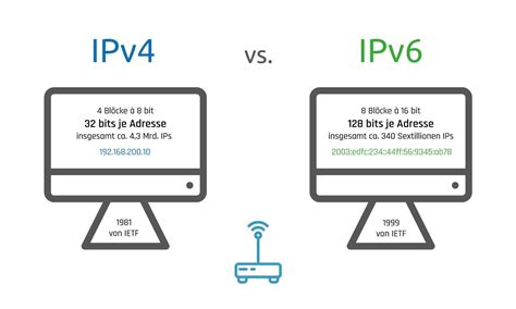 IPv6 vs IPv4: как отследить разницу в работе