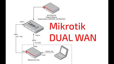 MikroTik и его возможности